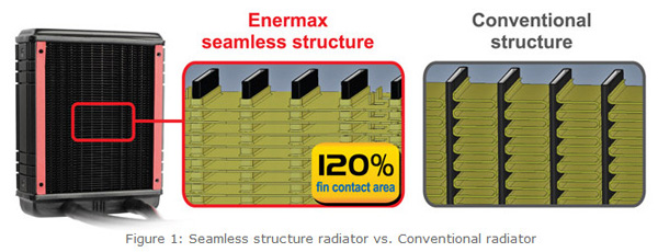 Dva nové vodní chladiče CPU od Enermax