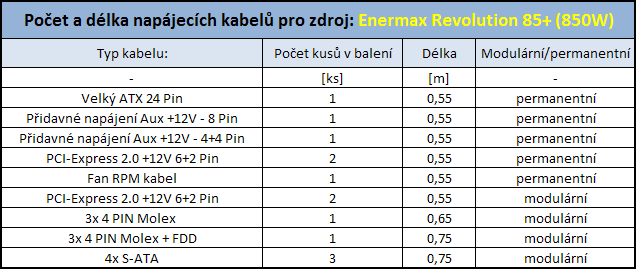 Enermax Revolution 85+ král mezi PC zdroji?