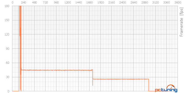 Asus GeForce GTX 950: se super cenou a luxusní vizáží