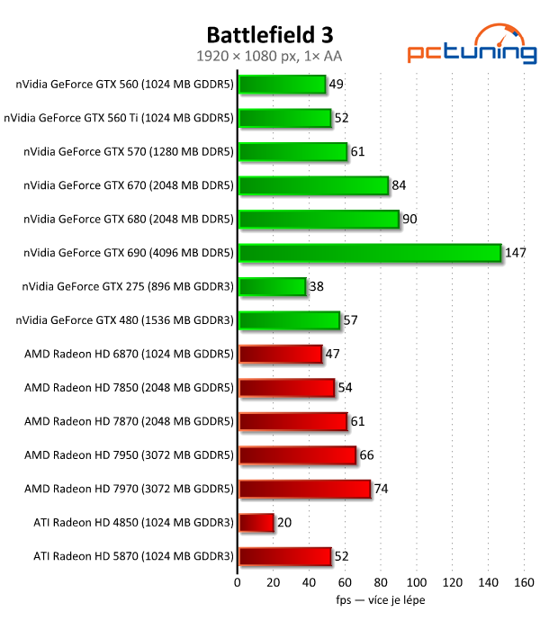 Velký test 27 grafik — výsledky výkonných modelů