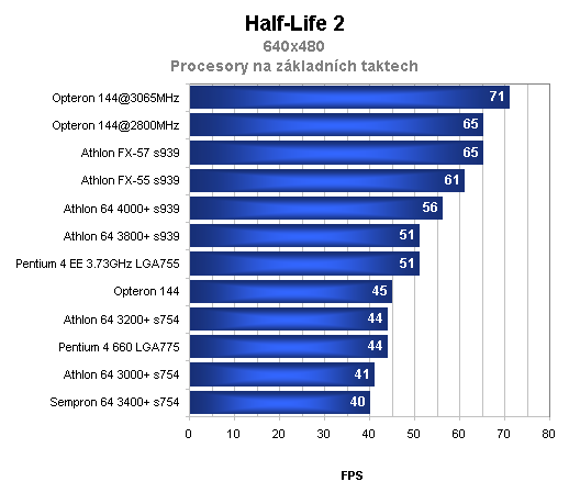 Jmenuji se Opteron, AMD Opteron144