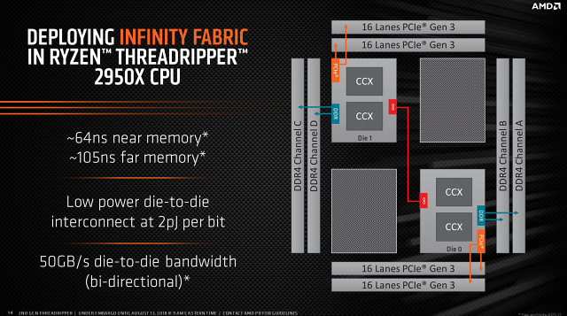 AMD Threadripper 2950X (šestnáct jader) v testu