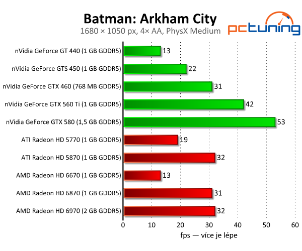 Batman: Arkham City — podívejte se na PhysX a DX11 v akci