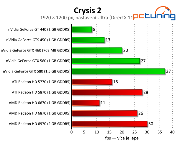 Crysis 2 — velký rozbor DirectX 11