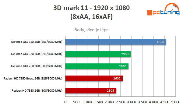 GeForce Experience Small PC – velká konkurence konzolím