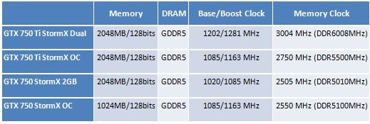 Palit oznámil vydání 2GB verze grafické karty GeForce GTX 750 StormX