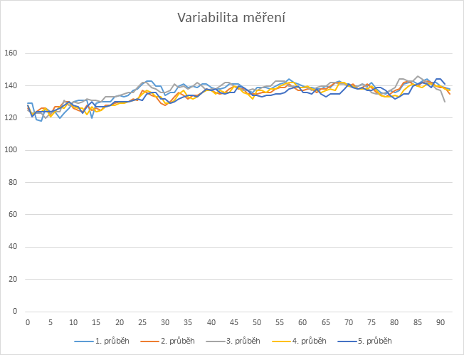 F1 2018: Srovnání výkonu grafických karet