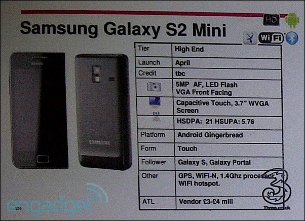 Samsung Galaxy S II Mini aneb mobil pro masy s procesorem na taktu 1,4 GHz
