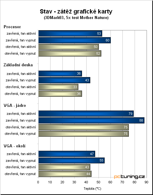 Foxconn 3GTH-202 Chimaera - skříň ze které jde v noci strach?