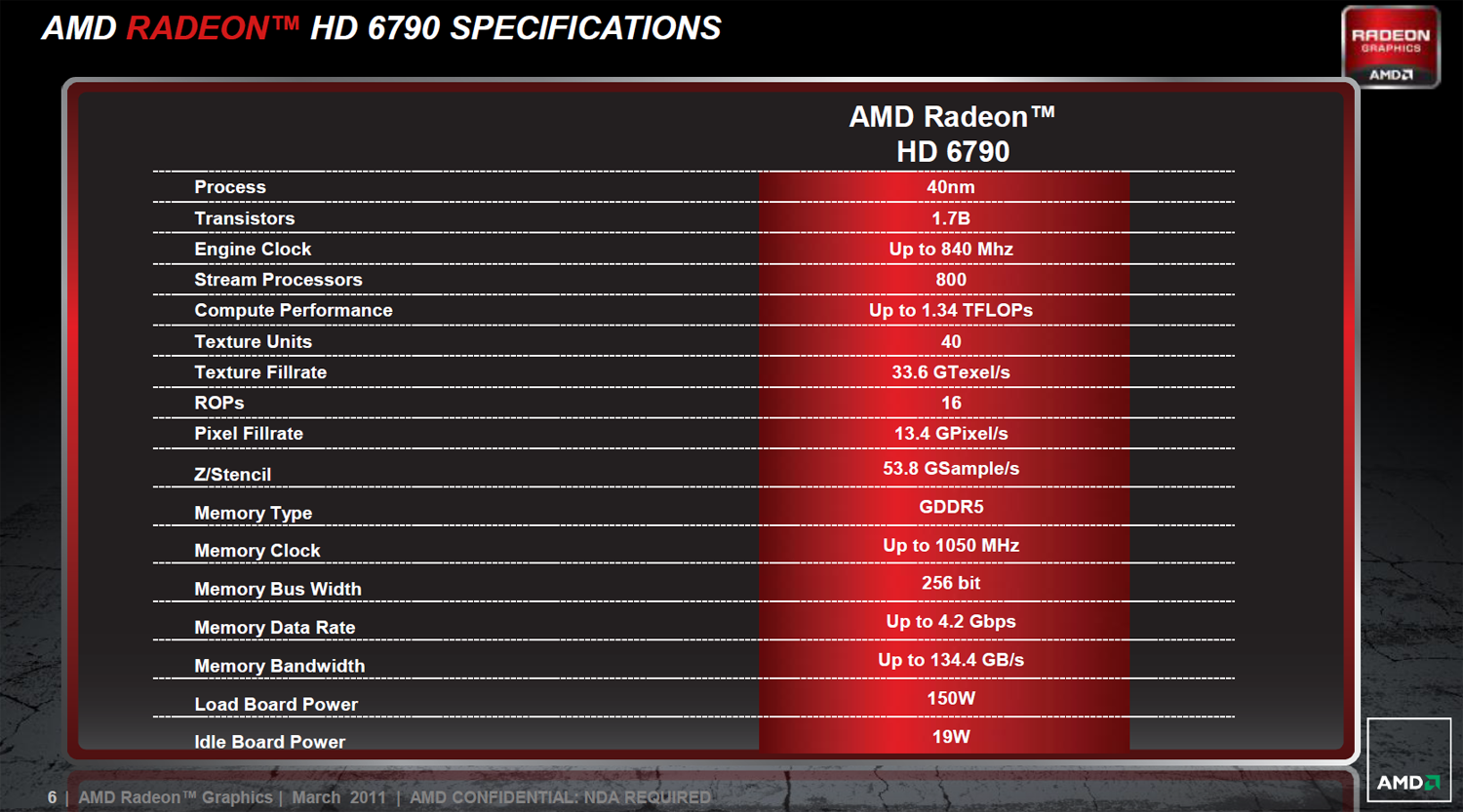 AMD Radeon HD 6790 — test hlavního rivala GTX 550 Ti