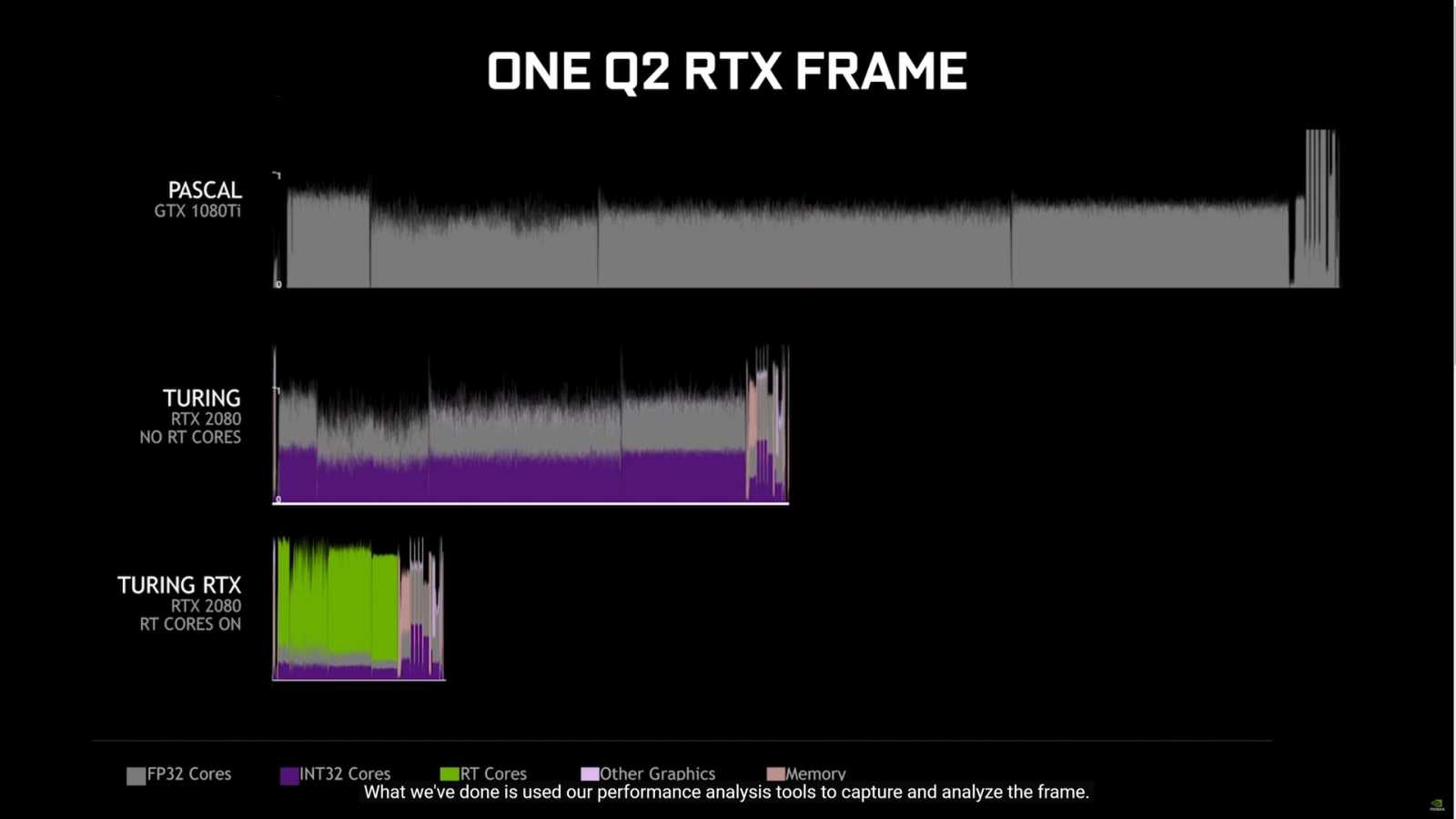 Quake II RTX: jak funguje ray tracing na GeForce RTX