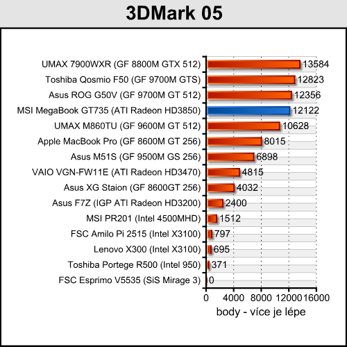 MSI MegaBook GT735 - Puma útočí