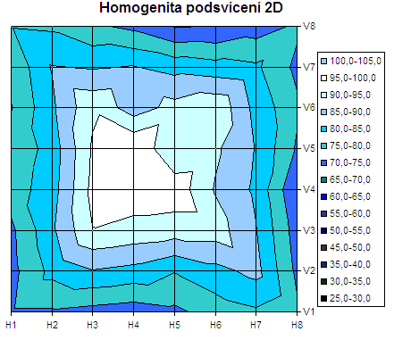 Hewlett Packard LP3065 - když ani 24'' nestačí