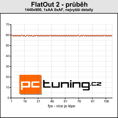 Asus ROG G50V - Centrino 2 v akci