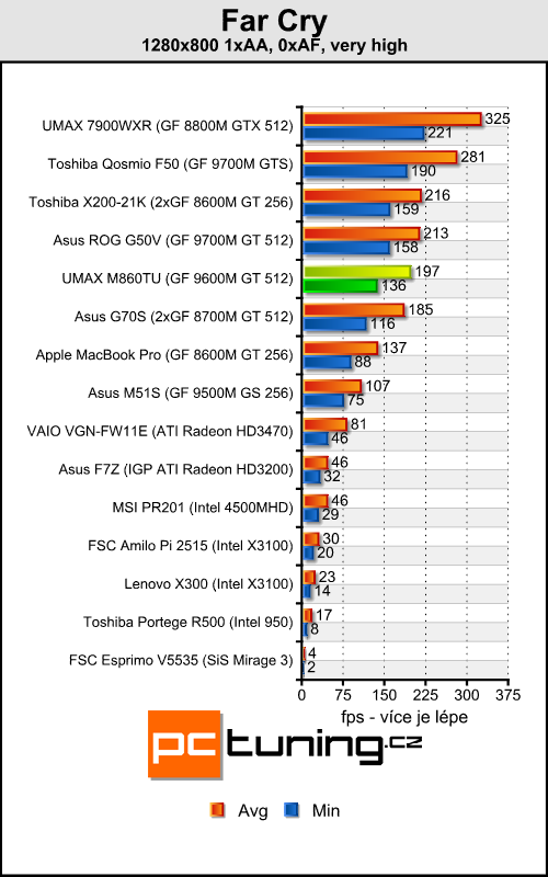 UMAX VisionBook M860TU - multimediální stroj