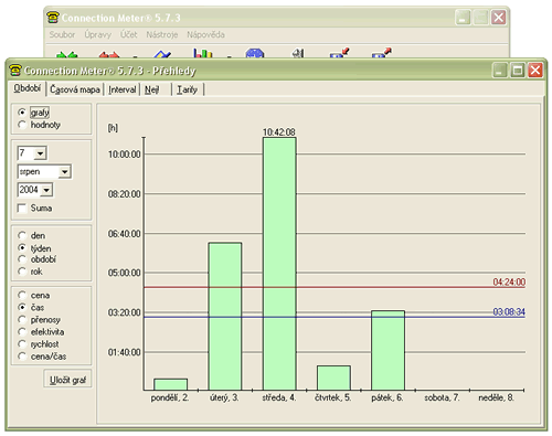 Connection Meter: ochránce před dialery