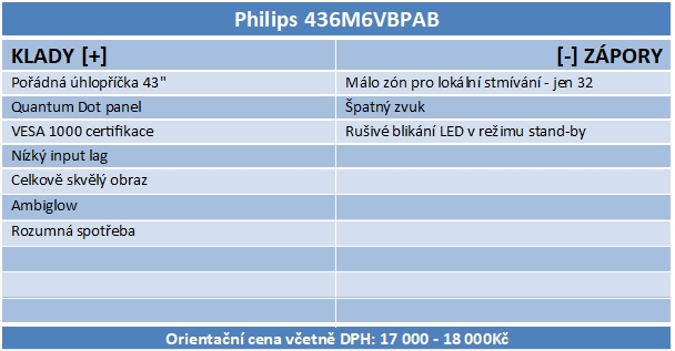 Philips 436M6VBPAB: 4K, DisplayHDR 1000, MVA a QDOT na 43"