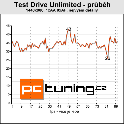 Asus ROG G50V - Centrino 2 v akci