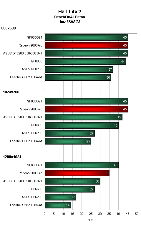 2 x GeForce 6200 AGP na rozdílném základu