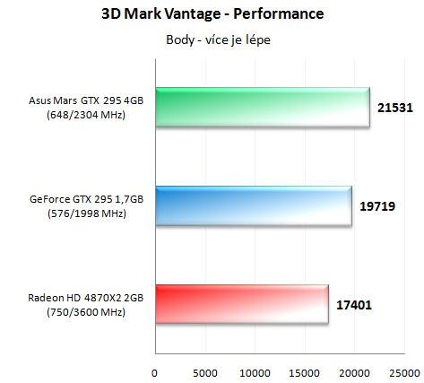 Asus Mars - Světová premiéra unikátního grafického monstra