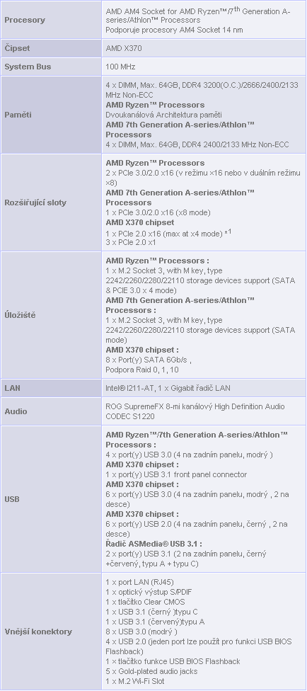 Asus Crosshair VI Hero – Jak taktovat AMD Ryzen