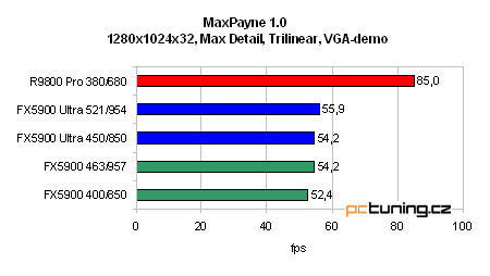 GeForce FX 5900 Ultra od ASUSu - nejvýkonnější grafika?