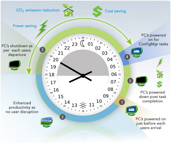 Návody: Jak efektivně odladit power management I.