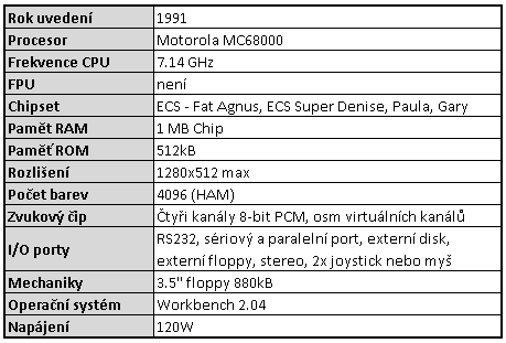 Amiga 500+ a její specifikace