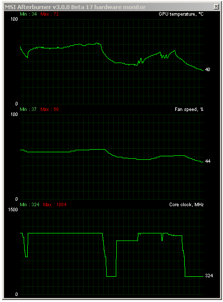 2× Asus: GeForce Poseidon GTX 780 a GTX 780 Ti DC2 OC