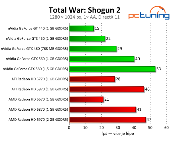 Shogun 2 — rozbor DirectX 11 patche