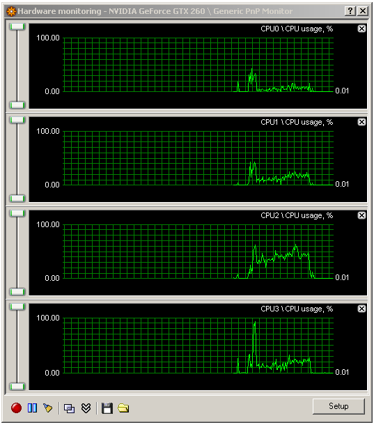 Kolik jader CPU potřebujete - 35 her prověřeno