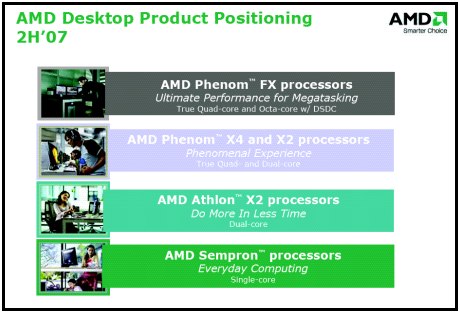 AMD nové produkty - nová éra začíná