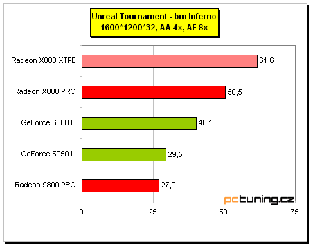 Asus AX 800XT: ATi Radeon X800 XT Platinum