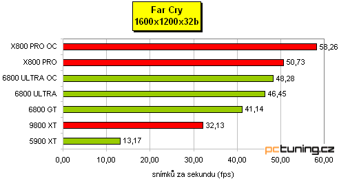 Preview: nVidia 6800 Ultra v podání MSI