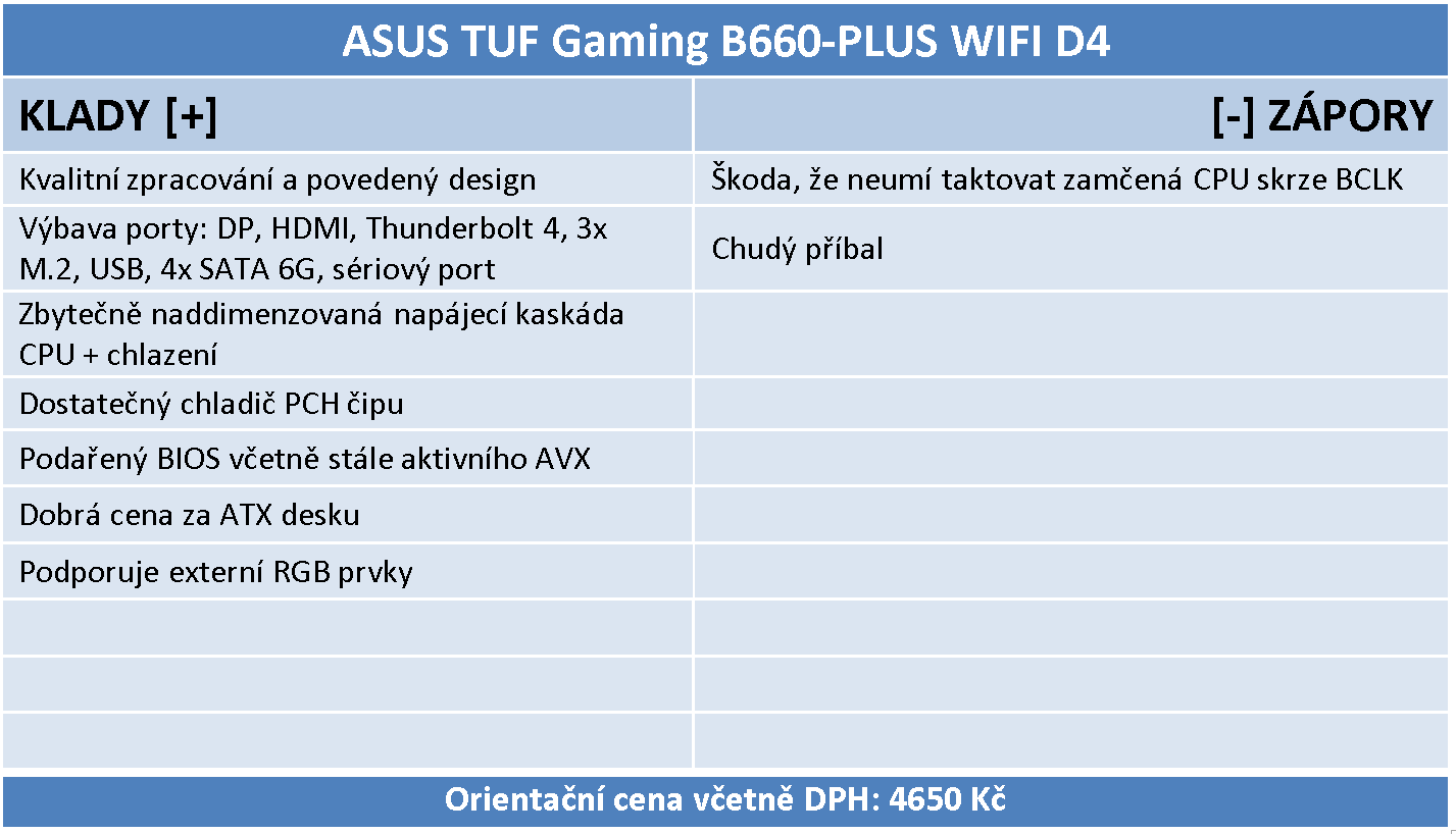 ASUS TUF Gaming B660-PLUS WIFI D4: Levná ATX deska (DDR4) pro nové Intely