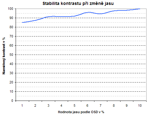 Jak budeme testovat LCD monitory aneb kde už lidské oko nestačí