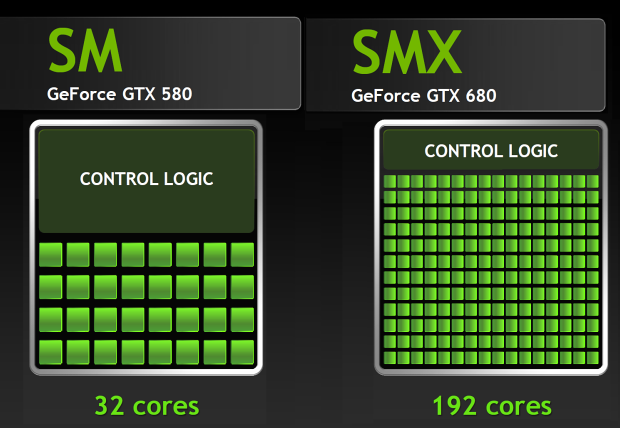 nVidia GeForce GTX 680 – Kepler přichází vládnout