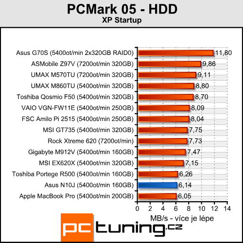 Asus N10J - netbook s GeForce pod kapotou