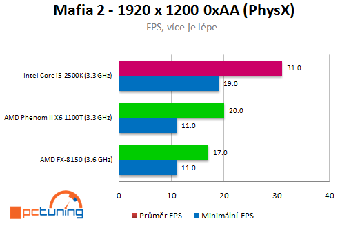 AMD Bulldozer – procesor FX-8150 v patnácti hrách (2/2)