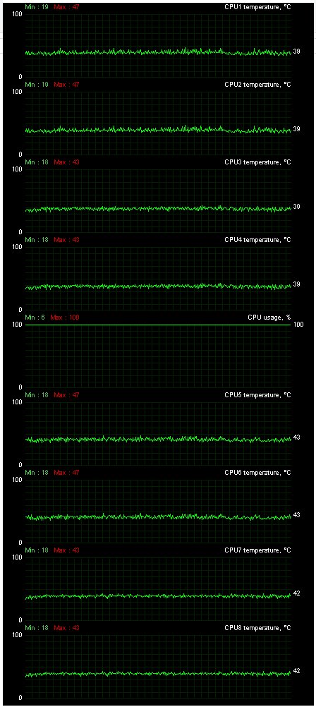 Intel Core i7-6900K: Osmijádro Broadwell-E v testu