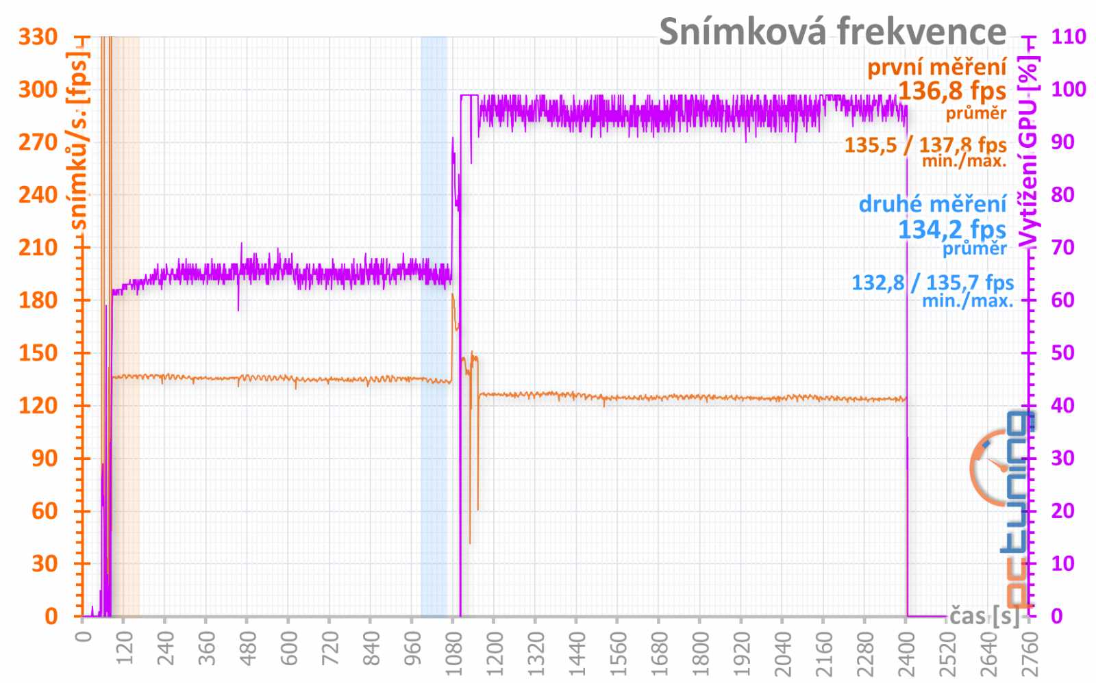 Test GeForce GTX 1080 Ti: extrémní výkon a slušná cena