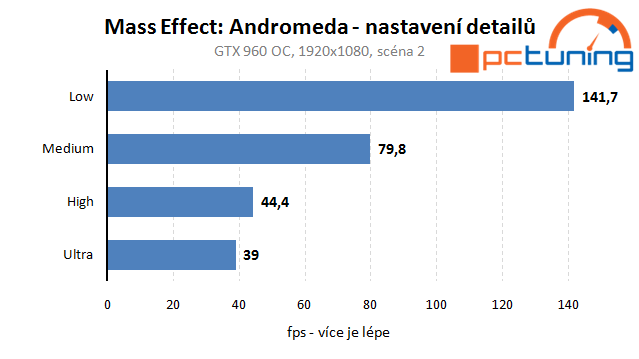 Mass Effect Andromeda – vliv nastavení na výkon