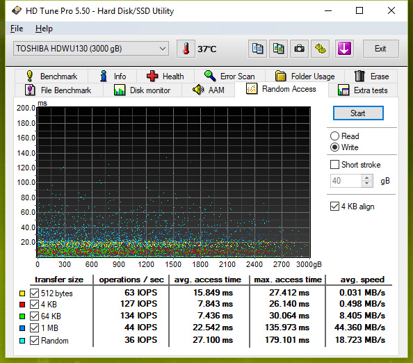 Test pěti 3TB a 4TB pevných disků: jak si vedou současné HDD