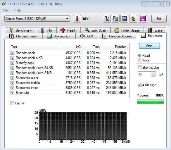 Souboj dvou SSD do 4000 Kč – OCZ Agility 3 vs. Corsair FS 3