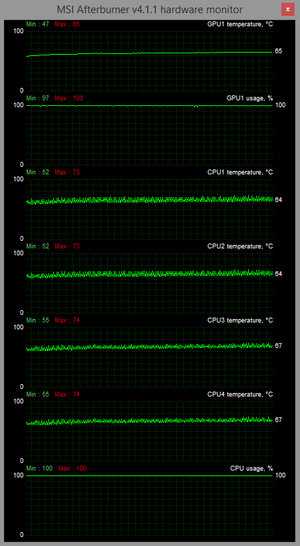 CPU i GPU jedou naplno, teploty jsou stále dobré