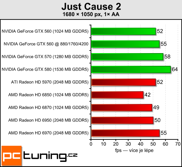 Test tří upravených GeForce GTX 560: Kterou vybrat?