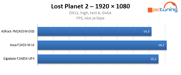 Duel levných microATX základních desek s čipsetem A55