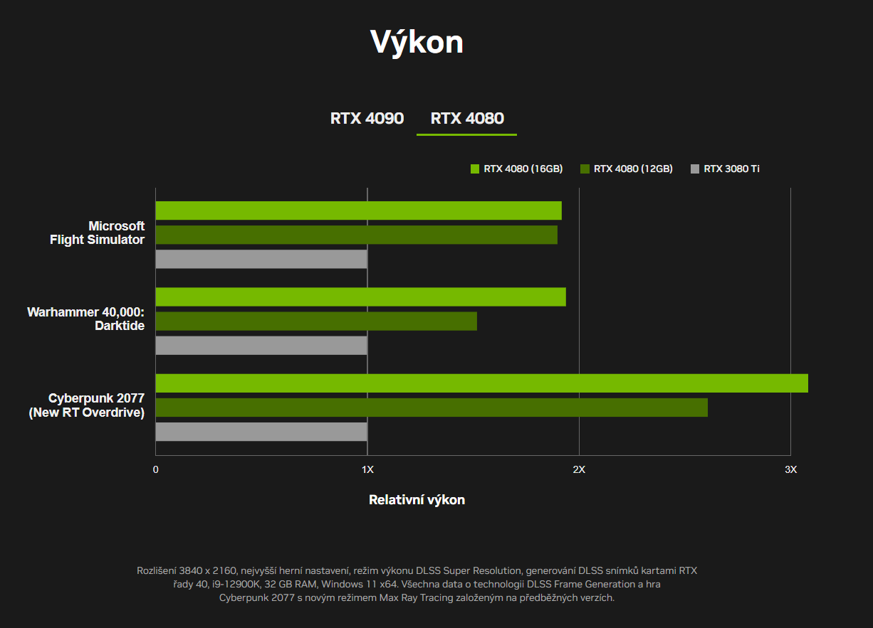 Nvidia GeForce RTX 4090 a RTX 4080: Ada Lovelace a jiný přístup k renderingu