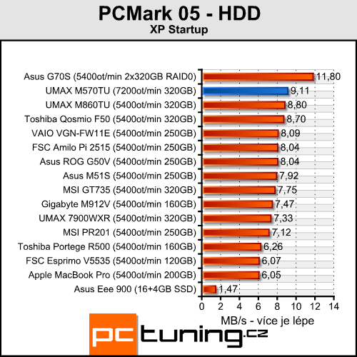 UMAX VisionBook M570TU - mobilní stroj pro hry