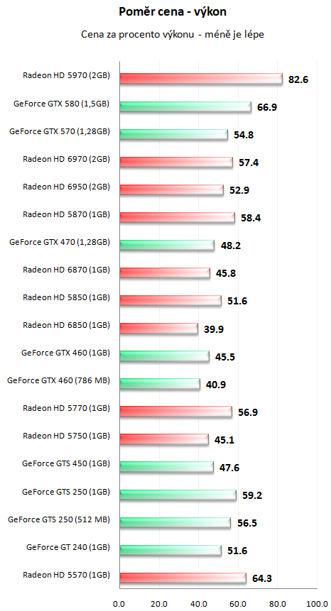 Lednový nákupní průvodce - vybíráme grafickou kartu